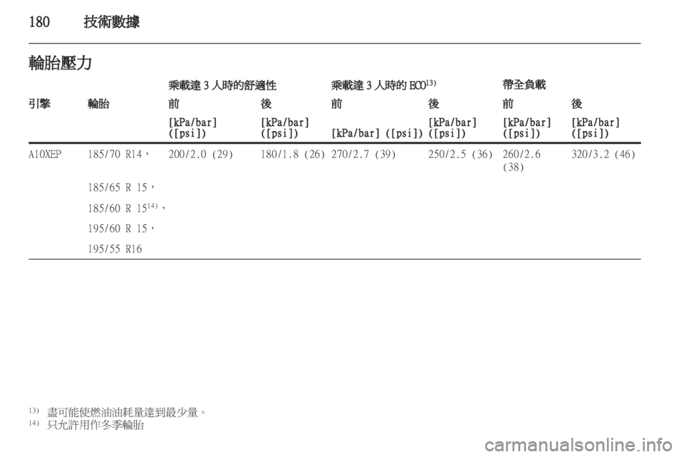 OPEL CORSA 2011 车主手册 (in Chinese) OPEL CORSA 2011 车主手册 (in Chinese)