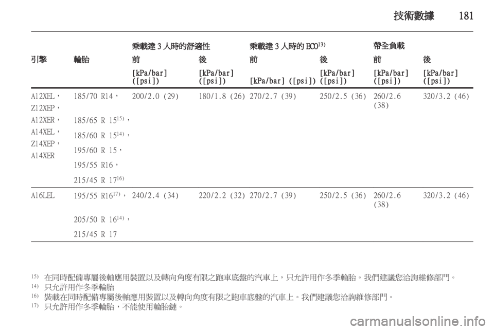 OPEL CORSA 2011 车主手册 (in Chinese) OPEL CORSA 2011 车主手册 (in Chinese)