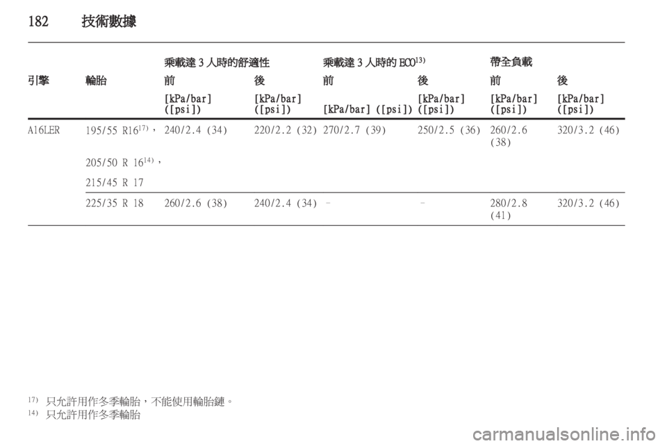 OPEL CORSA 2011 车主手册 (in Chinese) OPEL CORSA 2011 车主手册 (in Chinese)
