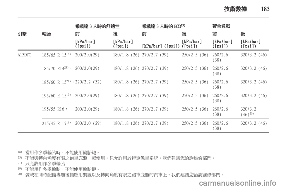 OPEL CORSA 2011 车主手册 (in Chinese) OPEL CORSA 2011 车主手册 (in Chinese)