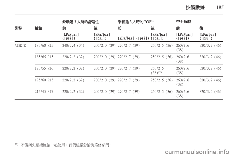OPEL CORSA 2011 车主手册 (in Chinese) OPEL CORSA 2011 车主手册 (in Chinese)