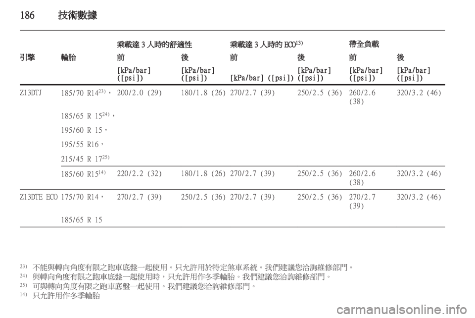 OPEL CORSA 2011 车主手册 (in Chinese) OPEL CORSA 2011 车主手册 (in Chinese)