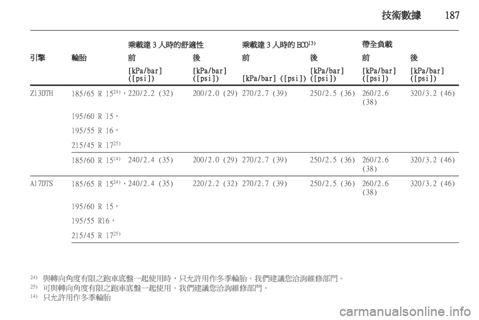 OPEL CORSA 2011 车主手册 (in Chinese) OPEL CORSA 2011 车主手册 (in Chinese)