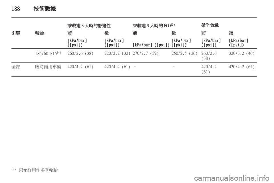 OPEL CORSA 2011 车主手册 (in Chinese) OPEL CORSA 2011 车主手册 (in Chinese)