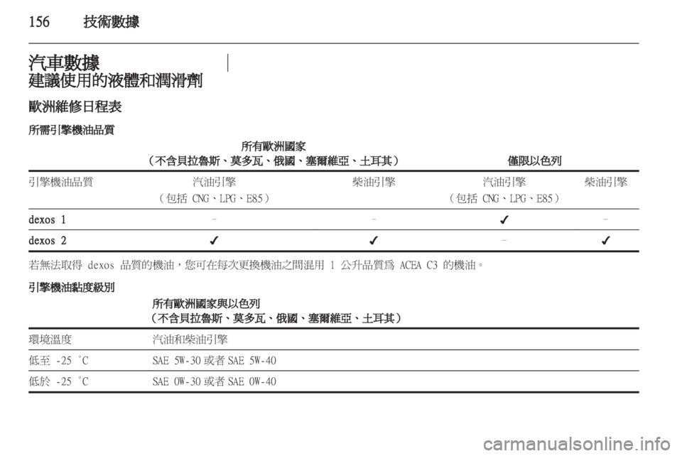 OPEL CORSA 2011.5 车主手册 (in Chinese) OPEL CORSA 2011.5 车主手册 (in Chinese)