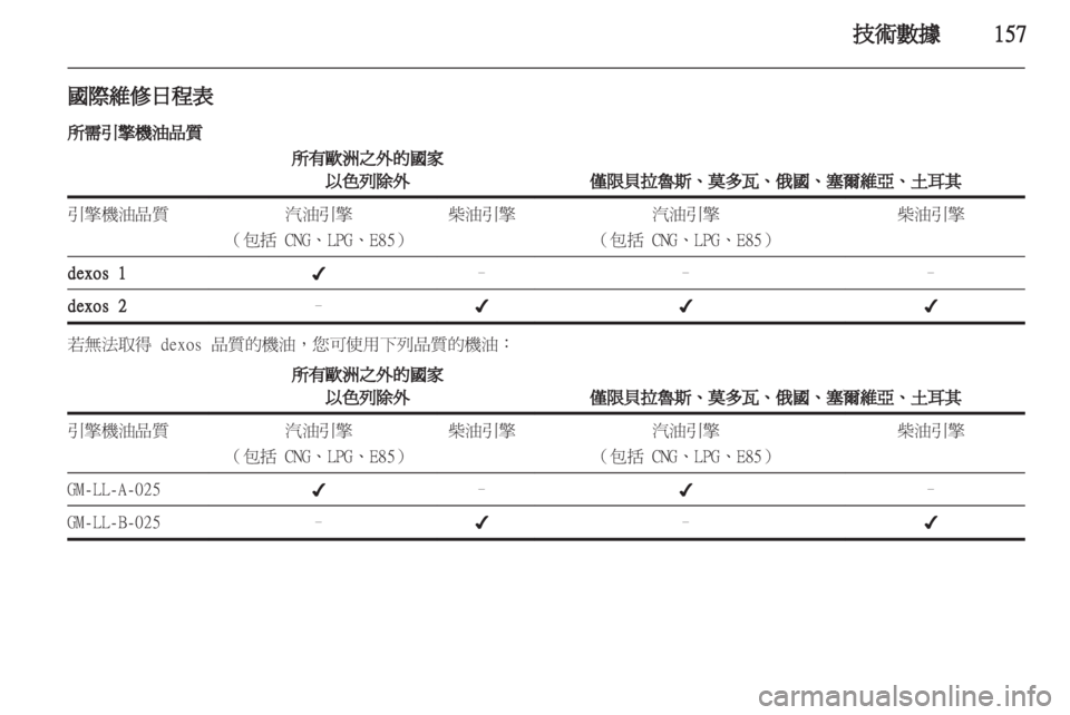OPEL CORSA 2011.5 车主手册 (in Chinese) OPEL CORSA 2011.5 车主手册 (in Chinese)