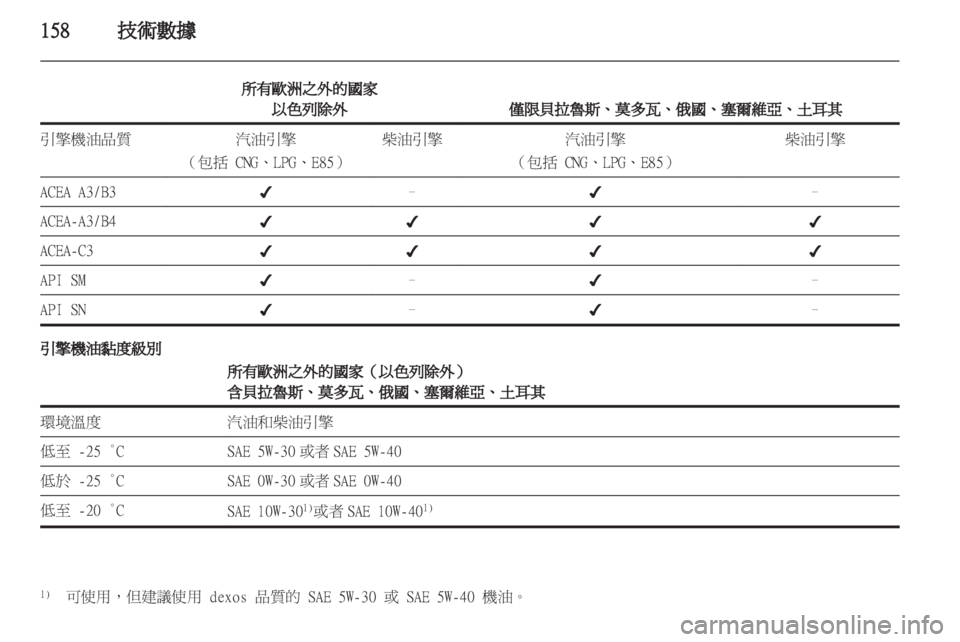 OPEL CORSA 2011.5 车主手册 (in Chinese) OPEL CORSA 2011.5 车主手册 (in Chinese)