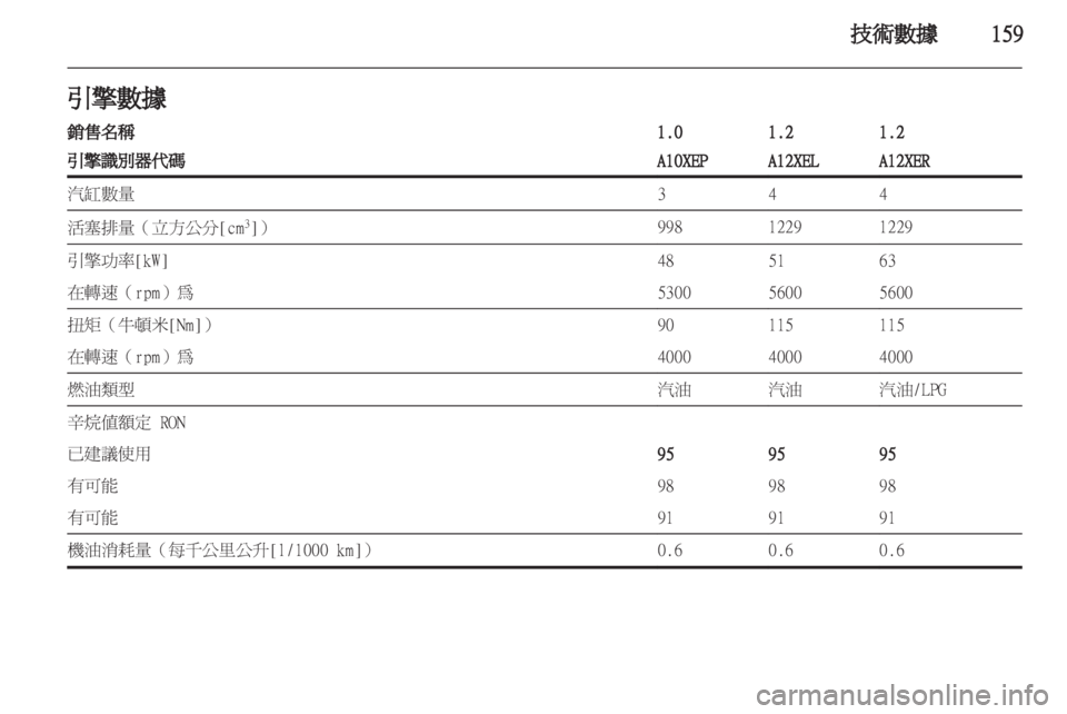 OPEL CORSA 2011.5 车主手册 (in Chinese) OPEL CORSA 2011.5 车主手册 (in Chinese)