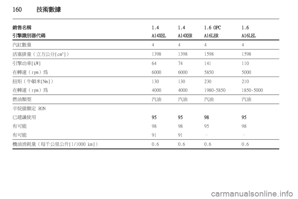 OPEL CORSA 2011.5 车主手册 (in Chinese) OPEL CORSA 2011.5 车主手册 (in Chinese)