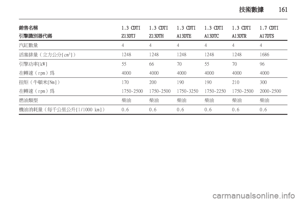OPEL CORSA 2011.5 车主手册 (in Chinese) OPEL CORSA 2011.5 车主手册 (in Chinese)