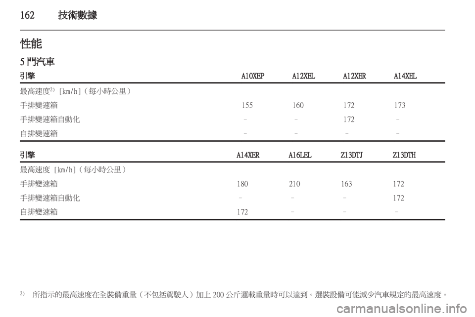 OPEL CORSA 2011.5 车主手册 (in Chinese) OPEL CORSA 2011.5 车主手册 (in Chinese)