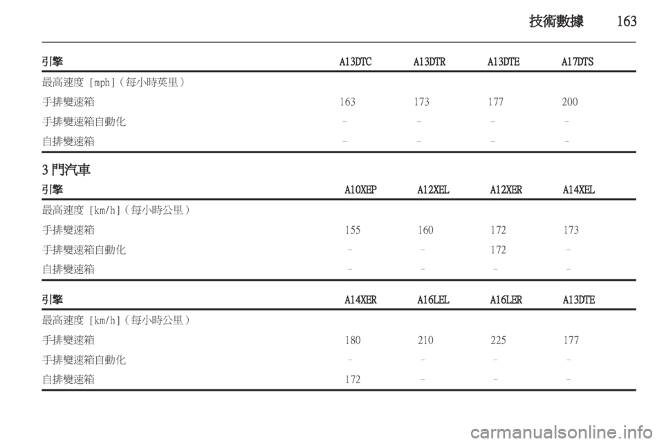 OPEL CORSA 2011.5 车主手册 (in Chinese) OPEL CORSA 2011.5 车主手册 (in Chinese)