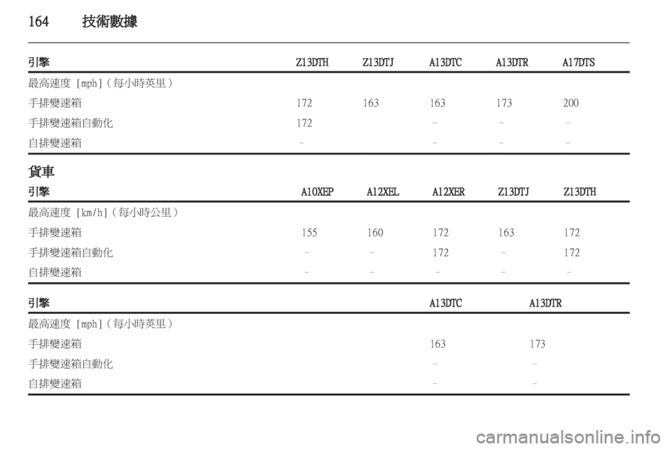 OPEL CORSA 2011.5 车主手册 (in Chinese) OPEL CORSA 2011.5 车主手册 (in Chinese)