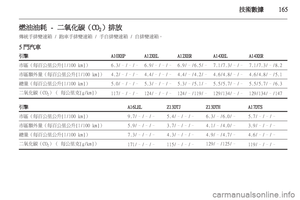 OPEL CORSA 2011.5 车主手册 (in Chinese) OPEL CORSA 2011.5 车主手册 (in Chinese)