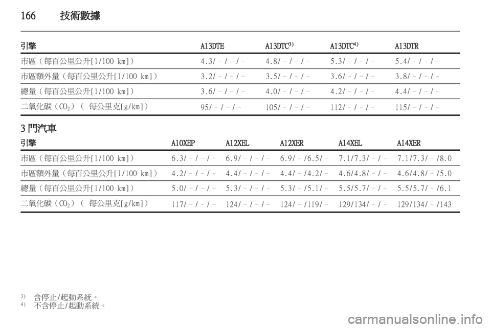 OPEL CORSA 2011.5 车主手册 (in Chinese) OPEL CORSA 2011.5 车主手册 (in Chinese)