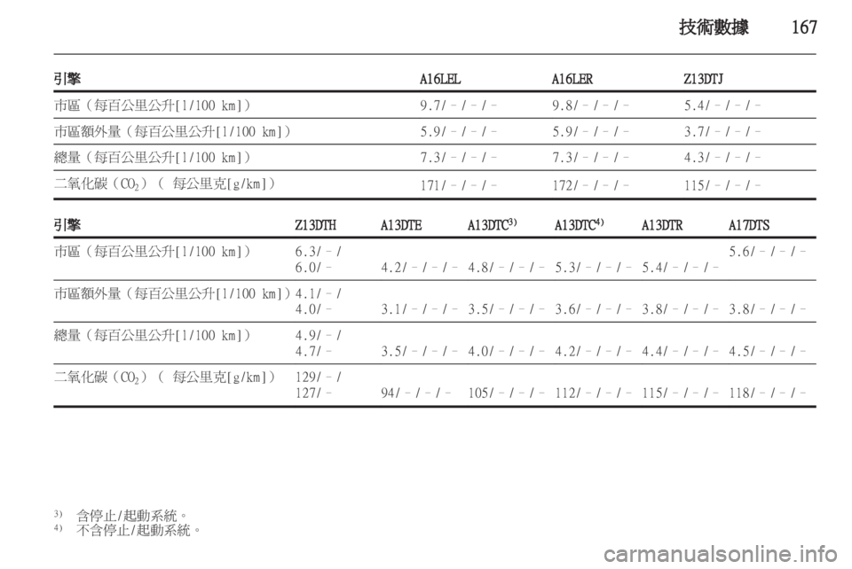 OPEL CORSA 2011.5 车主手册 (in Chinese) OPEL CORSA 2011.5 车主手册 (in Chinese)