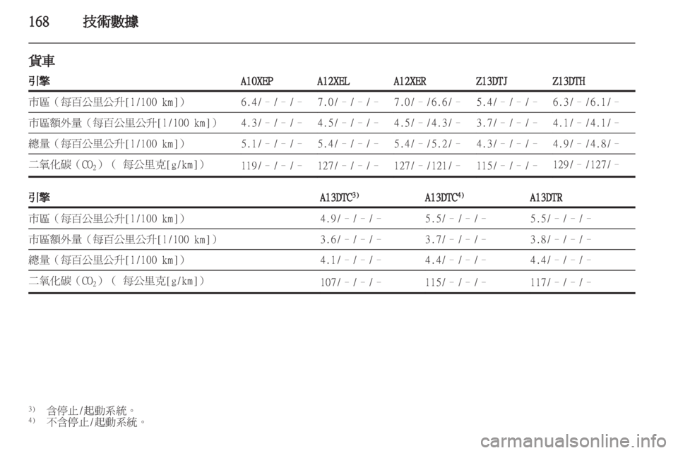 OPEL CORSA 2011.5 车主手册 (in Chinese) OPEL CORSA 2011.5 车主手册 (in Chinese)