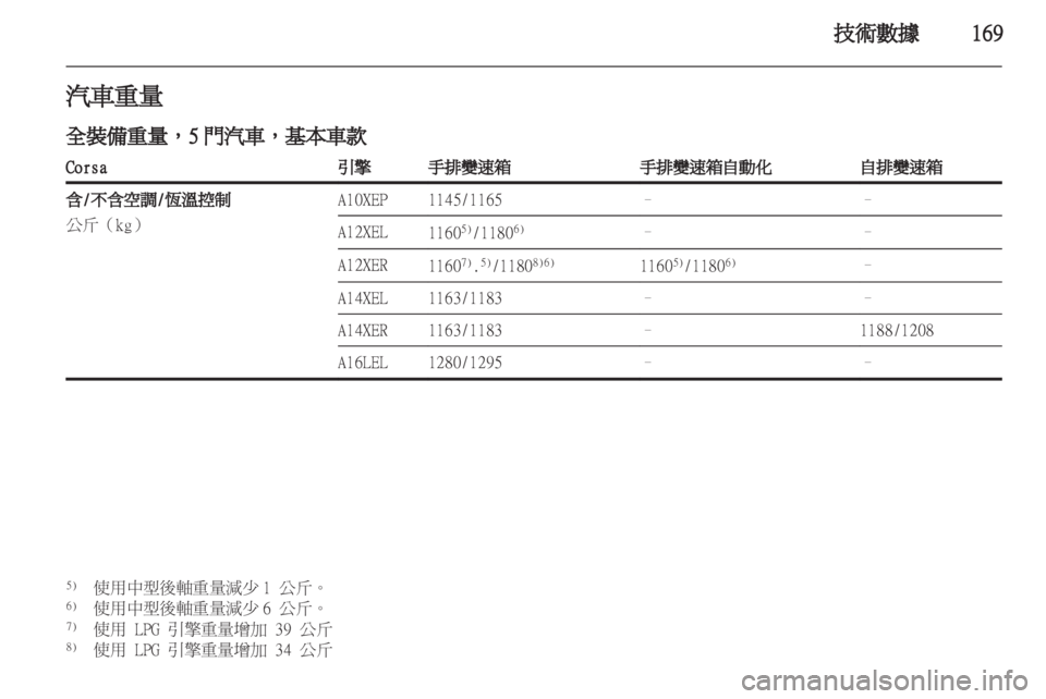 OPEL CORSA 2011.5 车主手册 (in Chinese) OPEL CORSA 2011.5 车主手册 (in Chinese)