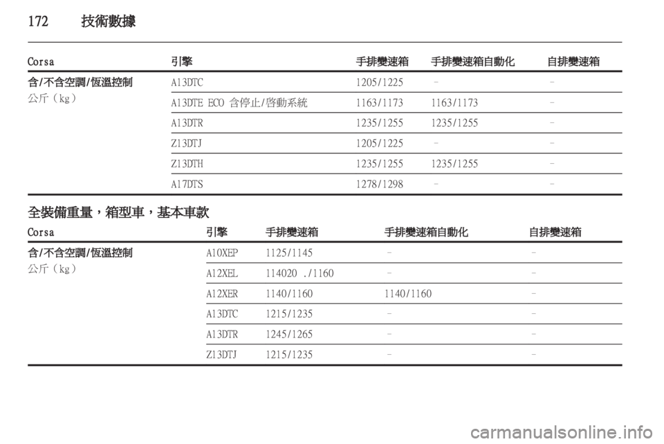 OPEL CORSA 2011.5 车主手册 (in Chinese) OPEL CORSA 2011.5 车主手册 (in Chinese)