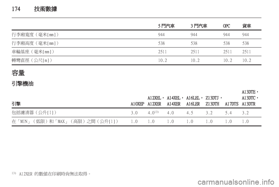 OPEL CORSA 2011.5 车主手册 (in Chinese) OPEL CORSA 2011.5 车主手册 (in Chinese)