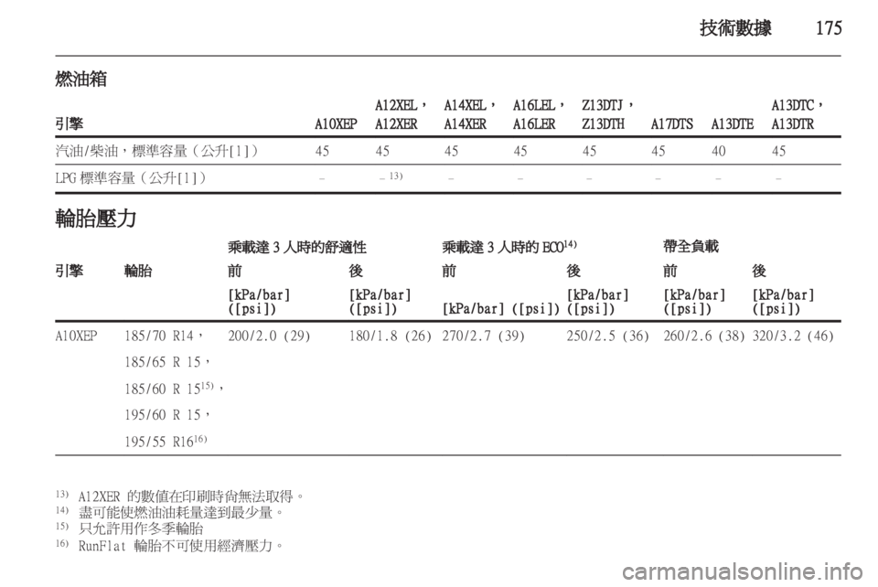 OPEL CORSA 2011.5 车主手册 (in Chinese) OPEL CORSA 2011.5 车主手册 (in Chinese)