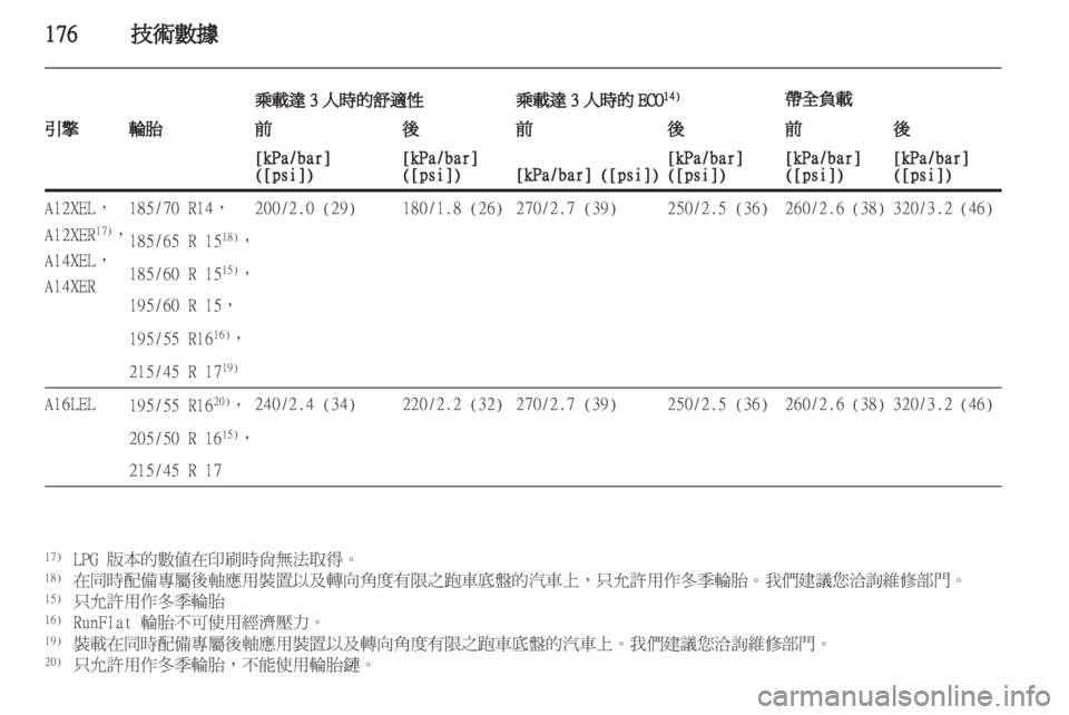 OPEL CORSA 2011.5 车主手册 (in Chinese) OPEL CORSA 2011.5 车主手册 (in Chinese)