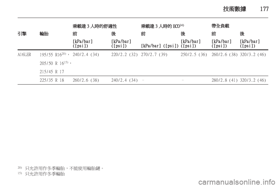 OPEL CORSA 2011.5 车主手册 (in Chinese) OPEL CORSA 2011.5 车主手册 (in Chinese)