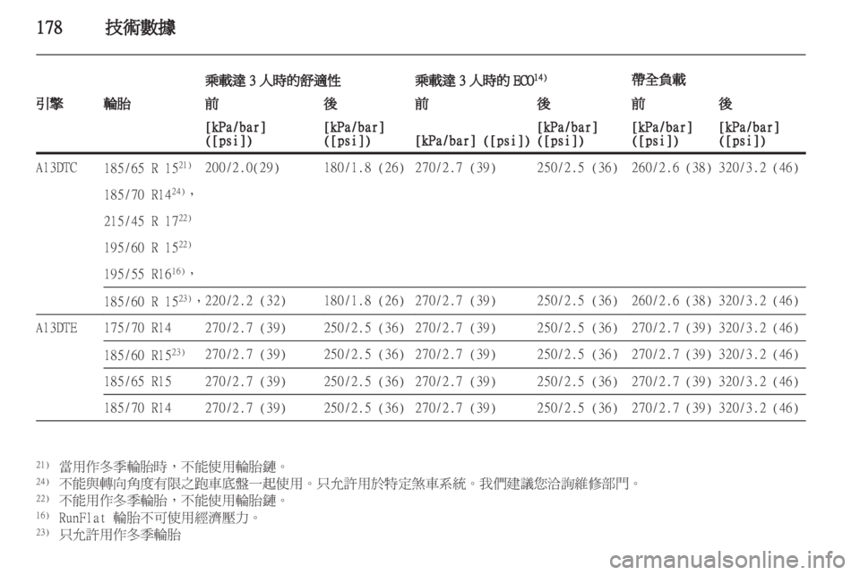 OPEL CORSA 2011.5 车主手册 (in Chinese) OPEL CORSA 2011.5 车主手册 (in Chinese)