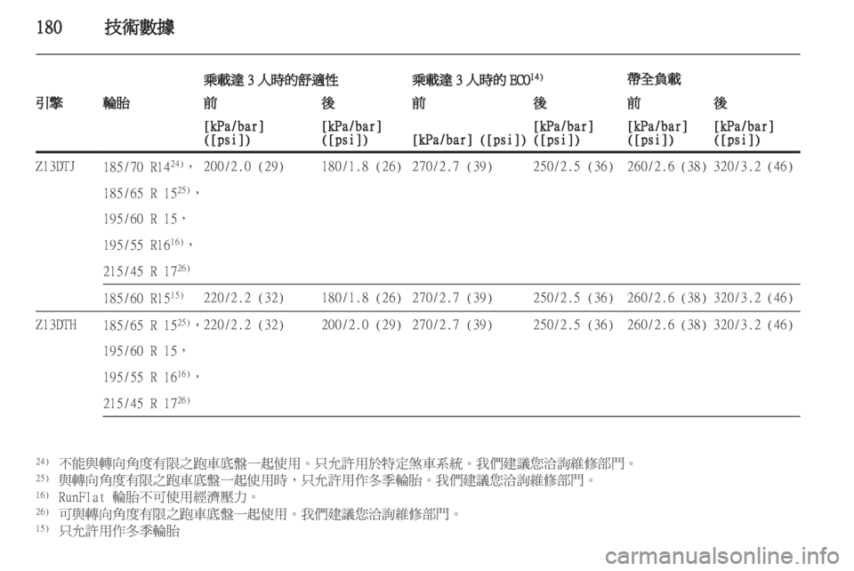 OPEL CORSA 2011.5 车主手册 (in Chinese) OPEL CORSA 2011.5 车主手册 (in Chinese)