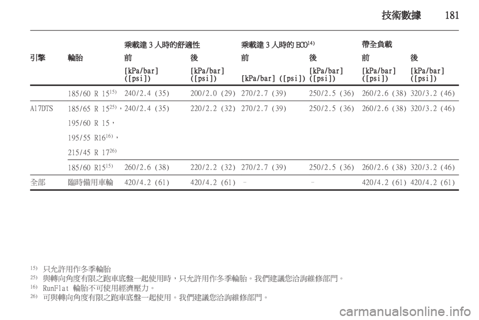 OPEL CORSA 2011.5 车主手册 (in Chinese) OPEL CORSA 2011.5 车主手册 (in Chinese)