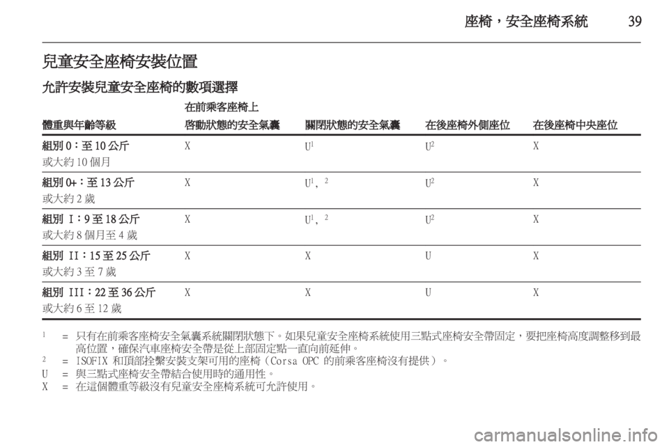 OPEL CORSA 2011.5 车主手册 (in Chinese) OPEL CORSA 2011.5 车主手册 (in Chinese)