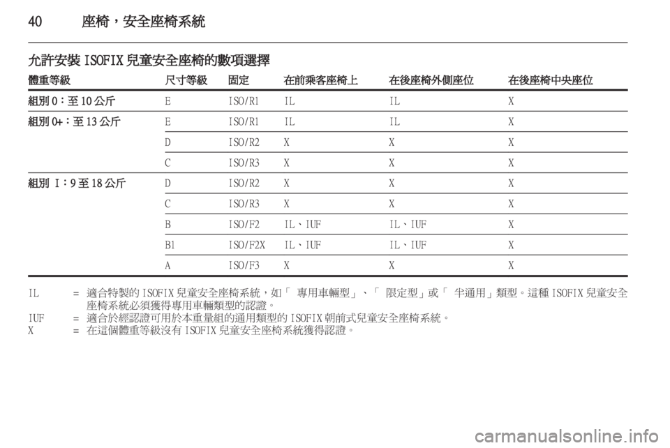 OPEL CORSA 2011.5 车主手册 (in Chinese) OPEL CORSA 2011.5 车主手册 (in Chinese)