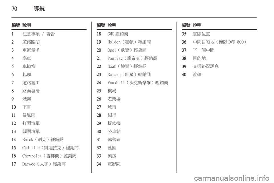 OPEL INSIGNIA 2010.5 信息娱乐系统 (in Chinese) OPEL INSIGNIA 2010.5 信息娱乐系统 (in Chinese)