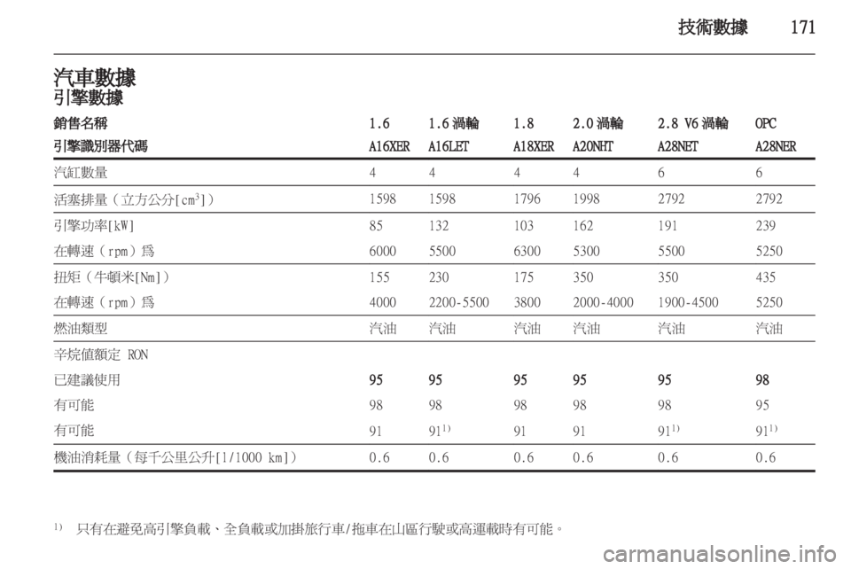 OPEL INSIGNIA 2010.5 车主手册 (in Chinese) OPEL INSIGNIA 2010.5 车主手册 (in Chinese)