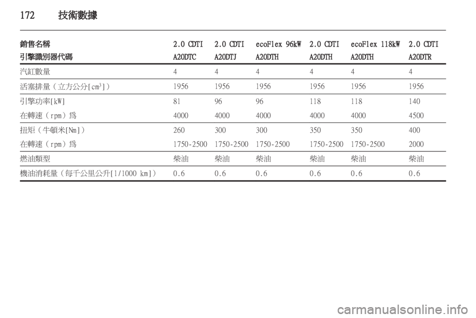 OPEL INSIGNIA 2010.5 车主手册 (in Chinese) OPEL INSIGNIA 2010.5 车主手册 (in Chinese)