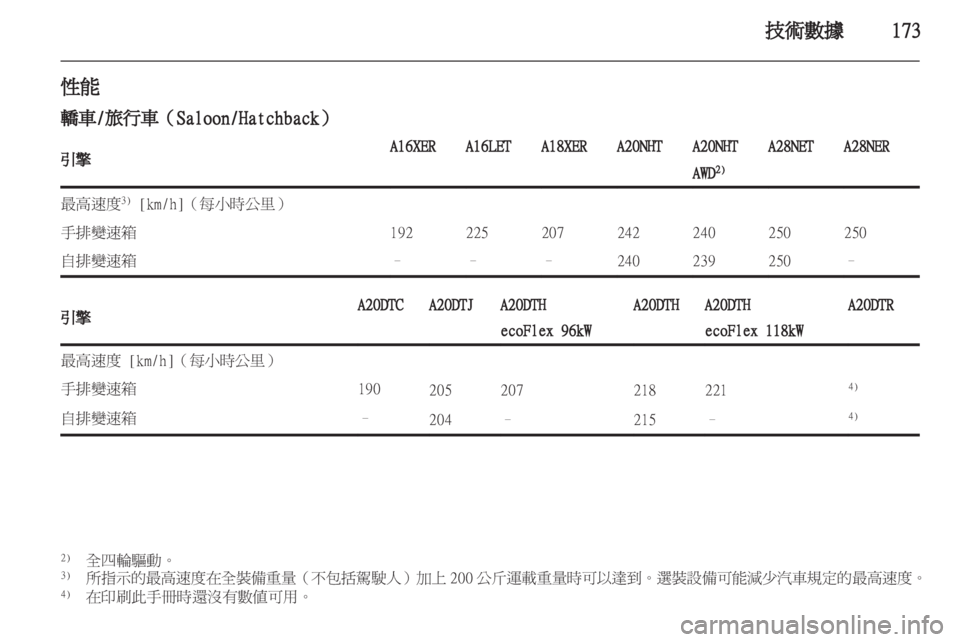 OPEL INSIGNIA 2010.5 车主手册 (in Chinese) OPEL INSIGNIA 2010.5 车主手册 (in Chinese)