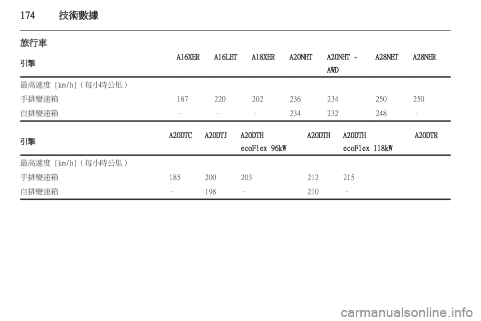OPEL INSIGNIA 2010.5 车主手册 (in Chinese) OPEL INSIGNIA 2010.5 车主手册 (in Chinese)
