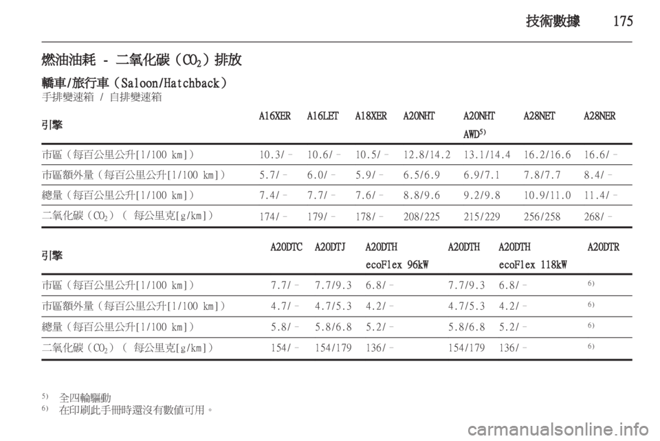 OPEL INSIGNIA 2010.5 车主手册 (in Chinese) OPEL INSIGNIA 2010.5 车主手册 (in Chinese)