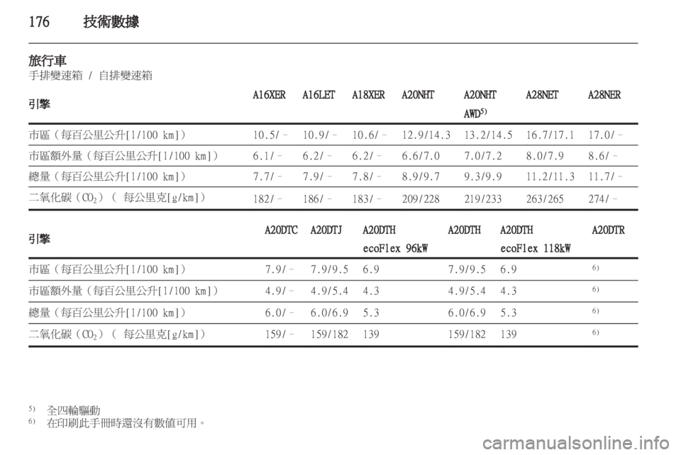 OPEL INSIGNIA 2010.5 车主手册 (in Chinese) OPEL INSIGNIA 2010.5 车主手册 (in Chinese)