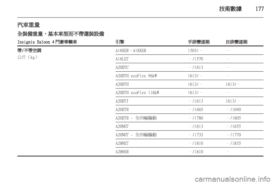 OPEL INSIGNIA 2010.5 车主手册 (in Chinese) OPEL INSIGNIA 2010.5 车主手册 (in Chinese)