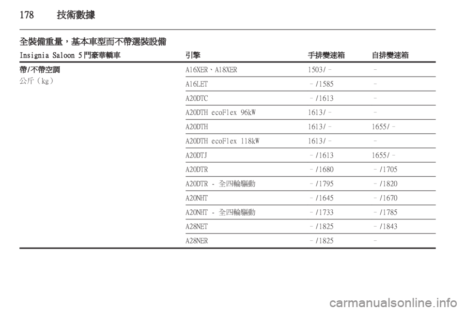 OPEL INSIGNIA 2010.5 车主手册 (in Chinese) OPEL INSIGNIA 2010.5 车主手册 (in Chinese)