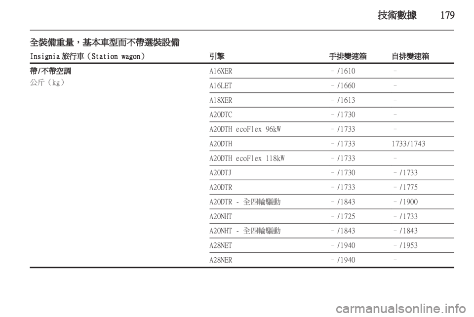 OPEL INSIGNIA 2010.5 车主手册 (in Chinese) OPEL INSIGNIA 2010.5 车主手册 (in Chinese)
