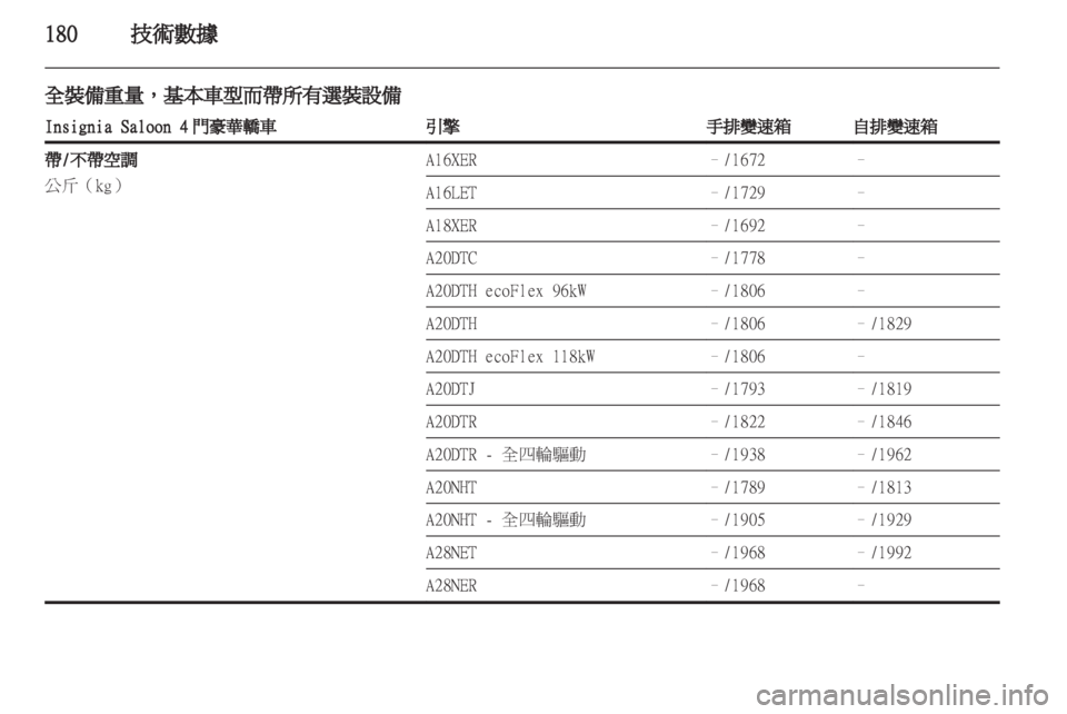 OPEL INSIGNIA 2010.5 车主手册 (in Chinese) OPEL INSIGNIA 2010.5 车主手册 (in Chinese)