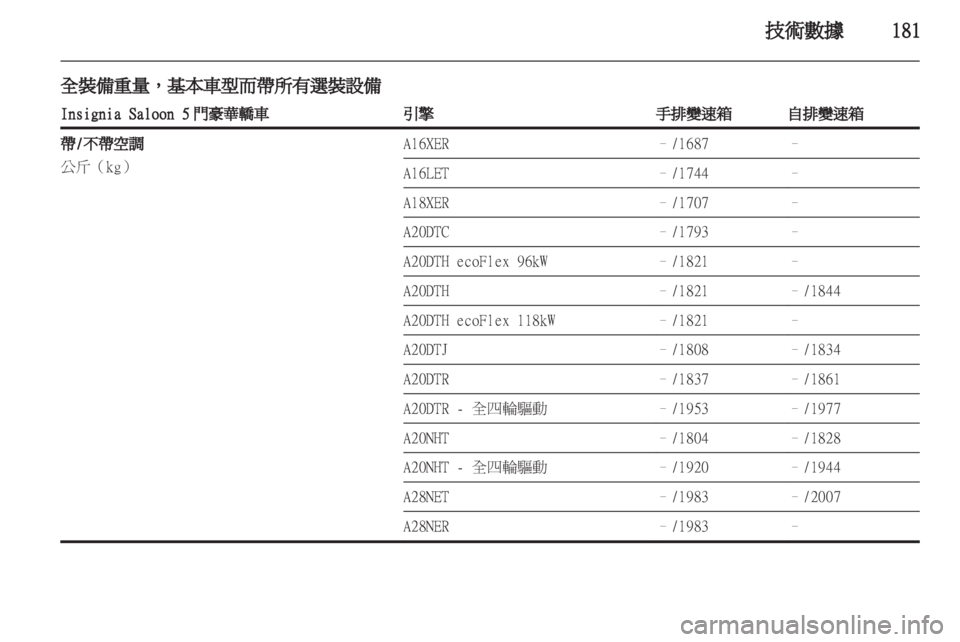 OPEL INSIGNIA 2010.5 车主手册 (in Chinese) OPEL INSIGNIA 2010.5 车主手册 (in Chinese)