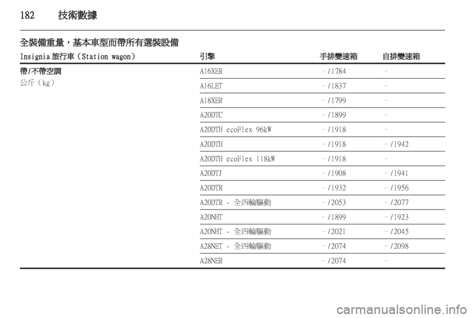 OPEL INSIGNIA 2010.5 车主手册 (in Chinese) OPEL INSIGNIA 2010.5 车主手册 (in Chinese)