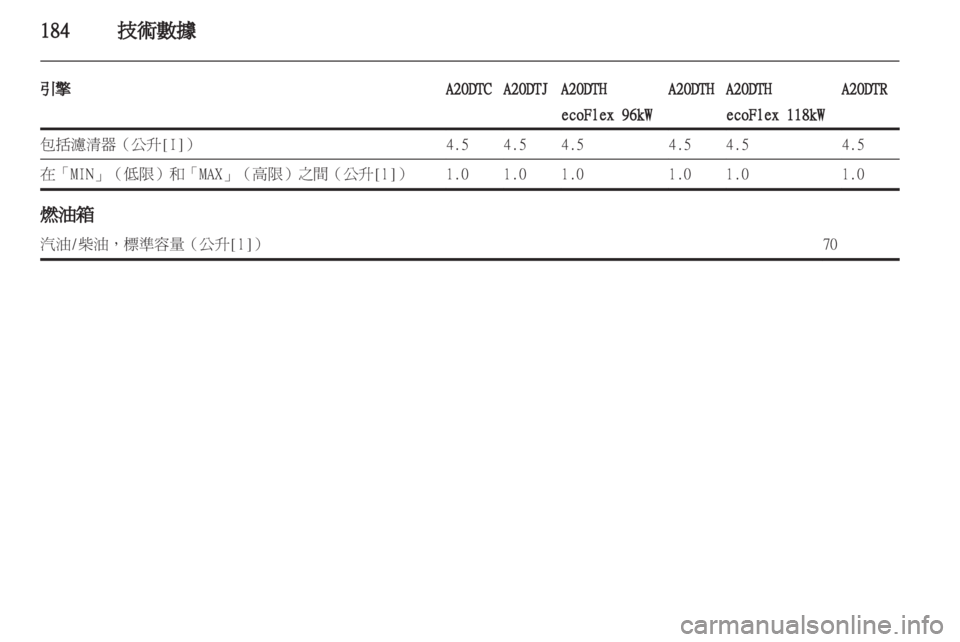 OPEL INSIGNIA 2010.5 车主手册 (in Chinese) OPEL INSIGNIA 2010.5 车主手册 (in Chinese)