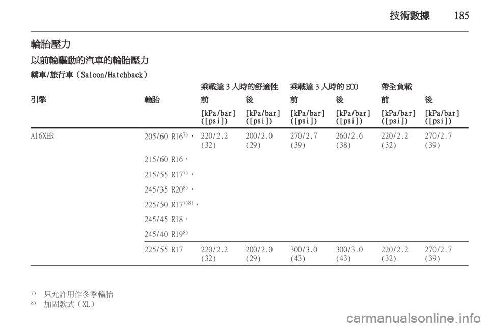 OPEL INSIGNIA 2010.5 车主手册 (in Chinese) OPEL INSIGNIA 2010.5 车主手册 (in Chinese)
