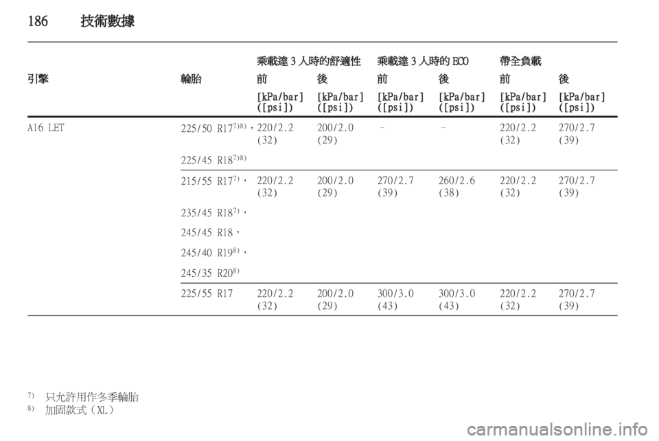 OPEL INSIGNIA 2010.5 车主手册 (in Chinese) OPEL INSIGNIA 2010.5 车主手册 (in Chinese)