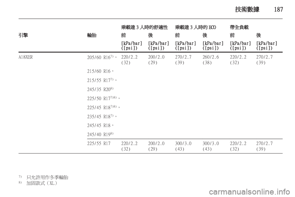 OPEL INSIGNIA 2010.5 车主手册 (in Chinese) OPEL INSIGNIA 2010.5 车主手册 (in Chinese)