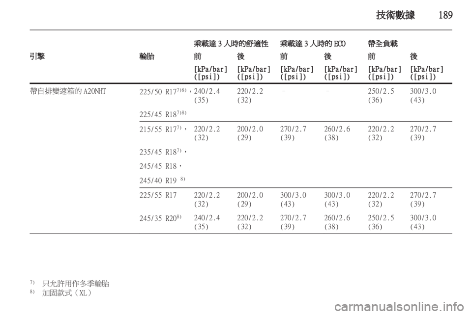 OPEL INSIGNIA 2010.5 车主手册 (in Chinese) OPEL INSIGNIA 2010.5 车主手册 (in Chinese)